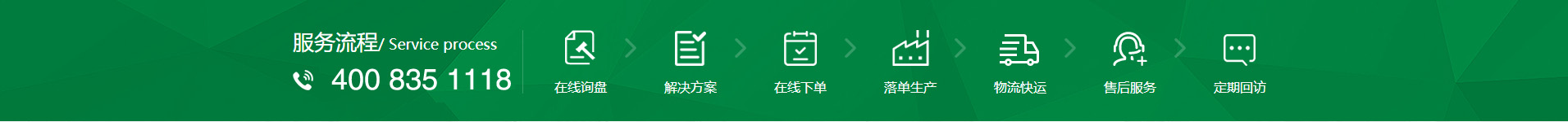 新風(fēng)換氣機(jī)、全熱交換器廠(chǎng)家的購(gòu)物流程